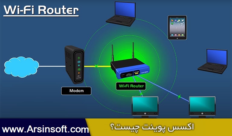 what-is-Access-Point- اکسس پوینت
