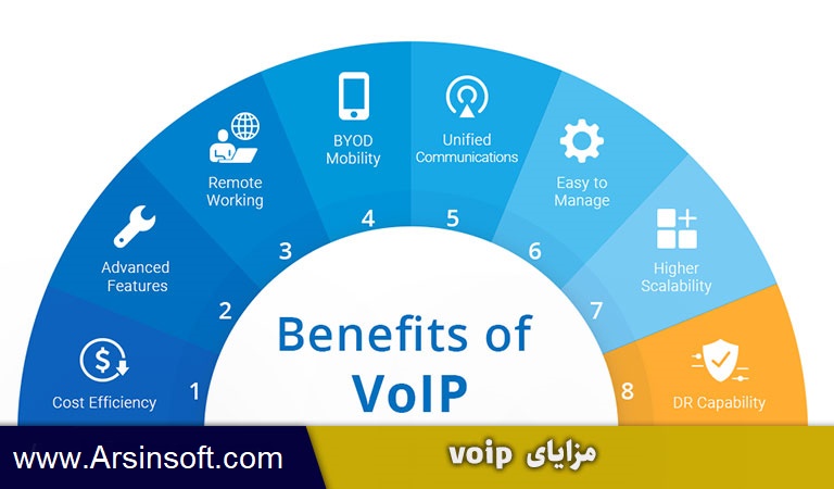 VOIP | امکانات ویپ | مزایای voipبررسی مزایای VOIP | امکانات ویپ | مزایای voip چیست؟